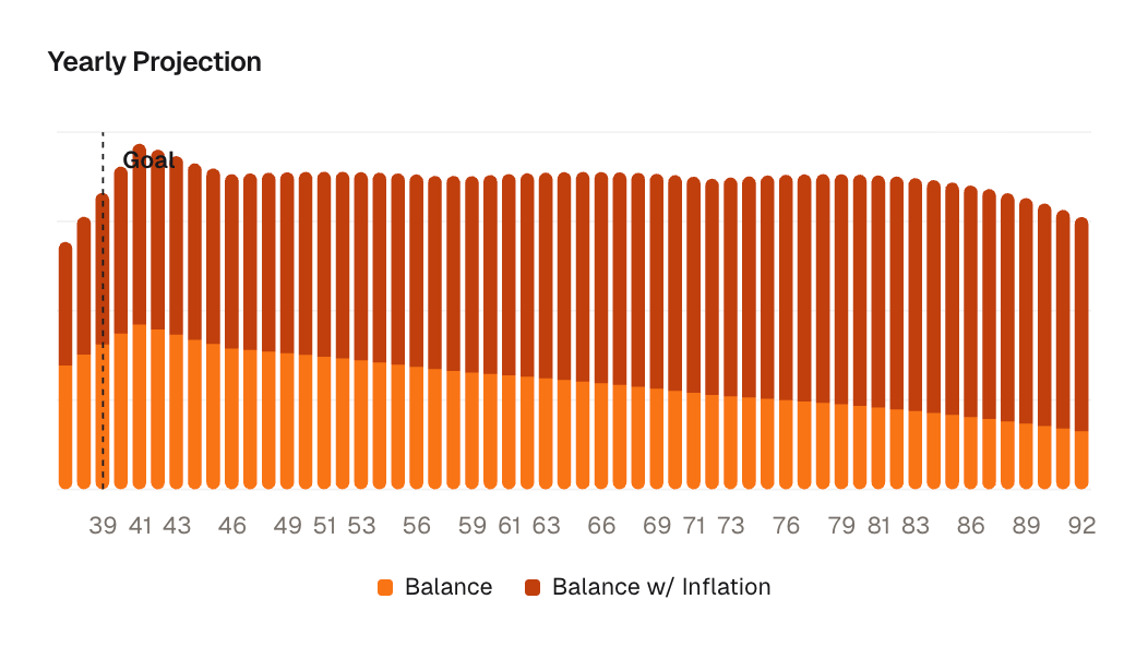 yearly projection light