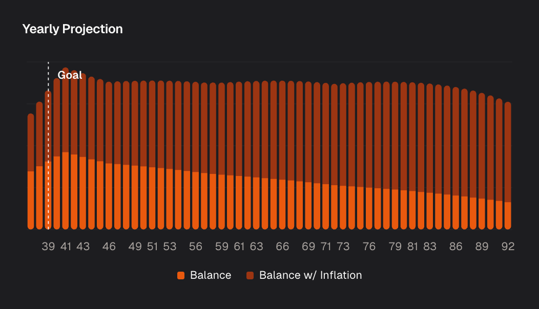 yearly projection dark